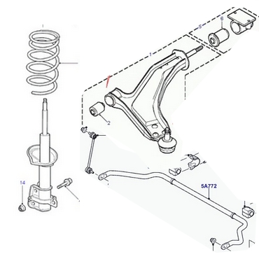 Suspension, triangles et barres stabilisatrice